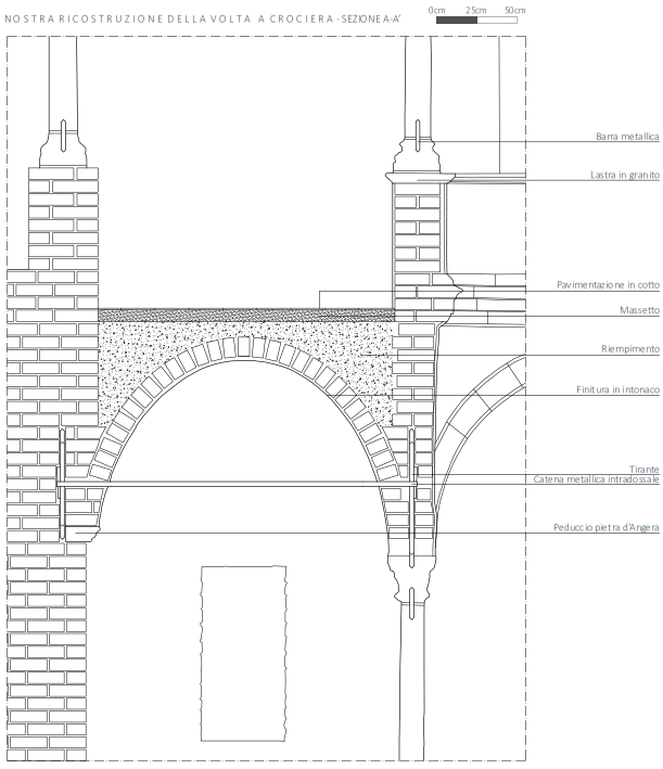 Sezione ipotesi costruttiva del porticato - Scala 1:20
