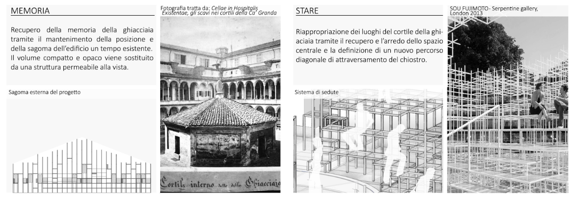 Progetto e riferimenti