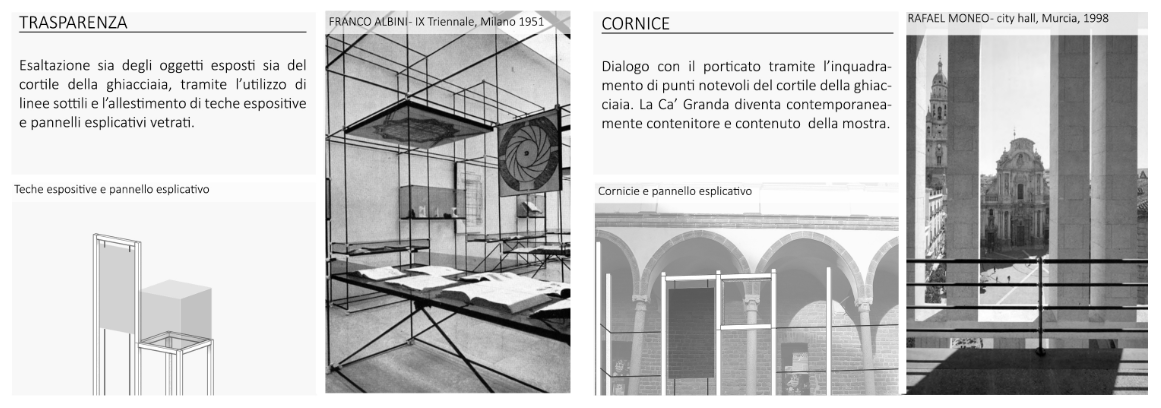 Progetto e riferimenti