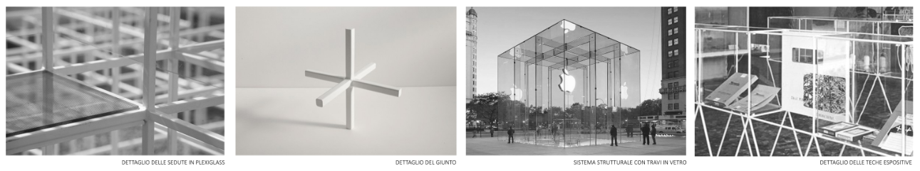 Riferimenti progettuali